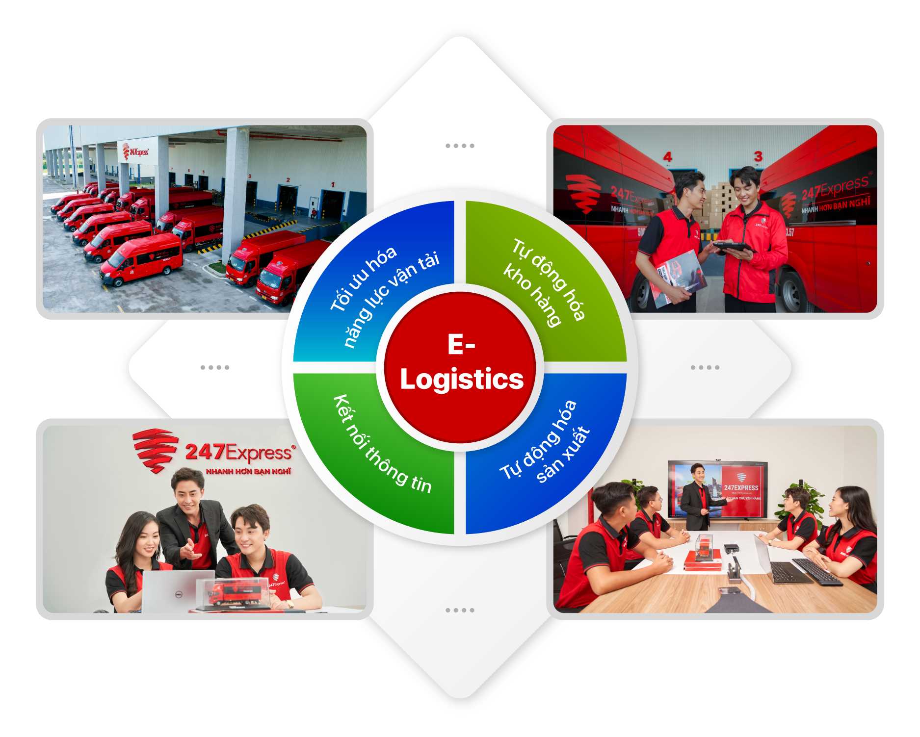 Ứng dụng c&ocirc;ng nghệ trong logistics Việt Nam